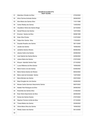 RELAÇÃO DE ALUNOS 4º B
                                            PROFª OLIVIA
01   Aldenilson Simeão da Silva                                  27/02/2002

02   Alícia Tamires Andrade Santos                               28/06/2002

03   Aline Maria dos Santos Silva                                11/01/1998

04   Carlos Wesley dos Santos                                    13/05/2002

05   Claudilene Vitória dos Santos Braga                         22/10/2002

06   Daniel Petrucio dos Santos                                  12/07/2002

07   Emerson Santos da Silva                                     09/08/1999

08   Eslan Silva Pontes                                          31/07/2002

09   Felipe Artur Santos Silva                                   17/03/2001

10   Graziela Rosalino dos Santos                                06/11/2000

11   Jaciete dos Santos                                          18/08/2002

12   Jardielma Santos Oliveira                                   06/06/2002

13   Jéssica Carla Lima Santos                                   20/08/2002

14   José Gabriel dos Santos Barros                              22/06/2002

15   Juliana Maria dos Santos                                    27/07/2002

16   Khauan Adenildo Santos Feijó                                27/10/2002

17   Lucas Willames da Silva Santos                              19/09/2002

18   Maria Cicera Lins dos Santos                                03/06/2002

19   Maria Clarice Santos de Oliveira                            06/02/2002

20   Maria José da Conceição Santos                              13/07/2002

21   Maria Michele dos Santos                                    25/07/2002

22   Mayk Douglas de Lima Santos                                 05/06/2002

23   Moises Carlos Germano Nascimento Santos                     08/07/2002

24   Natália Felix Rodrigues da Silva                            26/06/2002

25   Rosenilda dos Santos Silva                                  21/06/2002

26   Rute Vitória Nascimento da Silva                            26/09/2002

27   Soraia dos Santos Soares                                    27/07/2002

28   Stephani Ferreira Uchôa da Silva                            27/10/2002

29   Thaisa Matias dos Santos                                    25/09/2002

30   Vitória Maria Silva dos Santos                              18/06/2002

31   Weslly Cassio dos Santos                                    05/12/2000

32
 