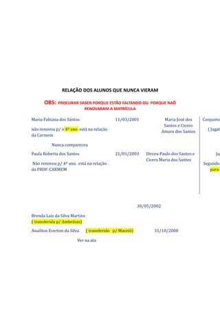 RELAÇÃO DOS ALUNOS QUE NUNCA VIERAM

      OBS:   PROCURAR SABER PORQUE ESTÃO FALTANDO OU PORQUE NAÕ
                        RENOVARAM A MATRÍCULA

Maria Fabiana dos Santos                     11/03/2001                 Maria José dos    Conjunto:
                                                                        Santos e Cicero
não renovou p/ o 4º ano está na relação                                                     ( Jagatá
                                                                       Amaro dos Santos
da Carmem

          Nunca compareceu

Paula Roberta dos Santos                     21/01/2003      Dirceu Paulo dos Santos e          Jag
                                                             Cicera Maria dos Santos
Não renovou p/ 4º ano, está na relação                                                    Segundo
da PROF. CARMEM                                                                              para M




                                                          30/05/2002

Brenda Lais da Silva Martins
( transferida p/ Ambrósio)

Anailton Everton da Silva      ( transferido p/ Maceió)          31/10/2000

                        Ver na ata
 