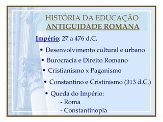 HISTÓRIA DA EDUCAÇÃO   ANTIGUIDADE ROMANA Império : 27 a 476 d.C. Desenvolvimento cultural e urbano Burocracia e Direito Romano Cristianismo x Paganismo Constantino e Cristinismo (313 d.C.) Queda do Império: - Roma - Constantinopla 