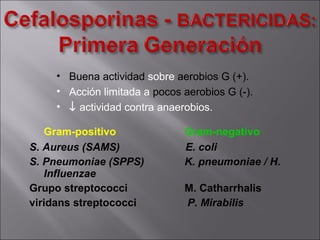 • Buena actividad sobre aerobios G (+).
    • Acción limitada a pocos aerobios G (-).
    • ↓ actividad contra anaerobios.

   Gram-positivo              Gram-negativo
S. Aureus (SAMS)              E. coli
S. Pneumoniae (SPPS)          K. pneumoniae / H.
   Influenzae
Grupo streptococci            M. Catharrhalis
viridans streptococci         P. Mirabilis
 