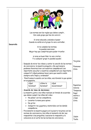 _____________________________________________________________________________________________
_________________________________________________________________
Desarrollo
Las normas son las reglas que debes cumplir,
Con cada grupo que haz de convivir.
Si eres educado y saludas al pasar
Cuando no estés en el grupo te van a extrañar.
Si no cumples las normas,
te pueden sancionar,
Mejor hay que cumplirlas para poder triunfar.
si eres un buen líder te van a imitar,
Y a cualquier grupo tu puedes ayudar.
- Después de mirar los videos y cantar la canción de las normas
de convivencia, la maestra pregunta: ¿De qué manera
podemos llevarnos bien con nuestros compañeros?,¿es
importante escuchar a nuestros compañeros?,¿es importante
compartir?,¿Qué podemos hacer para que nuestro salón
siempre este limpio y ordenado?
- Planificamos la sesión con los niños, escribiendo lo que opinan
en un papelote.
¿Qué
haremos?
¿Cómo lo
haremos?
¿Qué
necesitamos?
- Acuerdo de toma de decisiones:
- La maestra junto a los niños realizan un listado de acuerdos
que deben cumplir las niñas del video:
 No pelear con los compañeros.
 Levantar la mano para opinar.
 No gritar.
 Compartir los juguetes y materiales con los demás
compañeros.
- Previamente la maestra pegara en la pizarra tarjetas con las
normas de convivencia y los niños al momento de dar sus
respuestas a las preguntas, buscaran la respuesta y lo
colocaran en el cartel de las normas de convivencia.
Tarjetas
Plumones
Cinta
Papelotes
Colores
Temperas
Papel
sedita o
crepe
Cinta
Jabón
Toalla
 