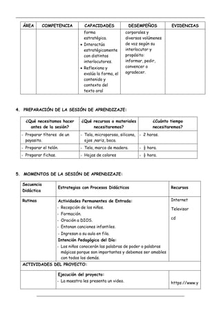 _____________________________________________________________________________________________
_________________________________________________________________
ÁREA COMPETENCIA CAPACIDADES DESEMPEÑOS EVIDENCIAS
forma
estratégica.
 Interactúa
estratégicamente
con distintos
interlocutores.
 Reflexiona y
evalúa la forma, el
contenido y
contexto del
texto oral
corporales y
diversos volúmenes
de voz según su
interlocutor y
propósito:
informar, pedir,
convencer o
agradecer.
4. PREPARACIÓN DE LA SESIÓN DE APRENDIZAJE:
¿Qué necesitamos hacer
antes de la sesión?
¿Qué recursos o materiales
necesitaremos?
¿Cuánto tiempo
necesitaremos?
- Preparar títeres de un
payasito.
- Tela, microporoso, silicona,
ojos ,nariz, boca.
- 2 horas.
- Preparar el telón. - Tela, marco de madera. - ½ hora.
- Preparar fichas. - Hojas de colores - ½ hora.
5. MOMENTOS DE LA SESIÓN DE APRENDIZAJE:
Secuencia
Didáctica
Estrategias con Procesos Didácticos Recursos
Rutinas Actividades Permanentes de Entrada:
- Recepción de los niños.
- Formación.
- Oración a DIOS.
- Entonan canciones infantiles.
- Ingresan a su aula en fila.
Internet
Televisor
cd
Intención Pedagógica del Día:
- Los niños conocerán las palabras de poder o palabras
mágicas porque son importantes y debemos ser amables
con todos los demás.
ACTIVIDADES DEL PROYECTO:
Ejecución del proyecto:
- La maestra les presenta un video. https://www.y
 