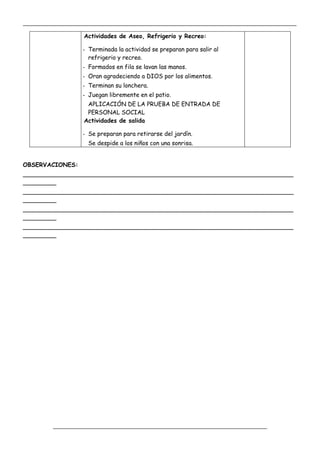 _____________________________________________________________________________________________
_________________________________________________________________
Actividades de Aseo, Refrigerio y Recreo:
- Terminada la actividad se preparan para salir al
refrigerio y recreo.
- Formados en fila se lavan las manos.
- Oran agradeciendo a DIOS por los alimentos.
- Terminan su lonchera.
- Juegan libremente en el patio.
APLICACIÓN DE LA PRUEBA DE ENTRADA DE
PERSONAL SOCIAL
Actividades de salida
- Se preparan para retirarse del jardín.
Se despide a los niños con una sonrisa.
OBSERVACIONES:
_________________________________________________________________________
_________
_________________________________________________________________________
_________
_________________________________________________________________________
_________
_________________________________________________________________________
_________
 
