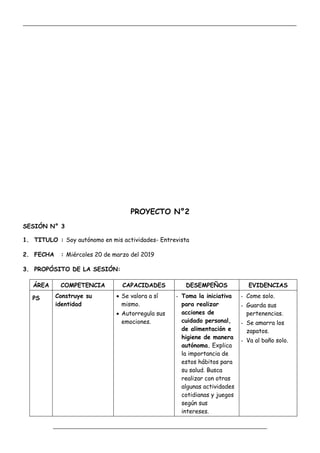 _____________________________________________________________________________________________
_________________________________________________________________
PROYECTO N°2
SESIÓN N° 3
1. TITULO : Soy autónomo en mis actividades- Entrevista
2. FECHA : Miércoles 20 de marzo del 2019
3. PROPÓSITO DE LA SESIÓN:
ÁREA COMPETENCIA CAPACIDADES DESEMPEÑOS EVIDENCIAS
PS Construye su
identidad
 Se valora a sí
mismo.
 Autorregula sus
emociones.
- Toma la iniciativa
para realizar
acciones de
cuidado personal,
de alimentación e
higiene de manera
autónoma. Explica
la importancia de
estos hábitos para
su salud. Busca
realizar con otras
algunas actividades
cotidianas y juegos
según sus
intereses.
- Come solo.
- Guarda sus
pertenencias.
- Se amarra los
zapatos.
- Va al baño solo.
 