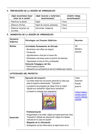_____________________________________________________________________________________________
_________________________________________________________________
4. PREPARACIÓN DE LA SESIÓN DE APRENDIZAJE:
¿Qué necesitamos hacer
antes de la sesión?
¿Qué recursos o materiales
necesitaremos?
¿Cuánto tiempo
necesitaremos?
- Planificar la sesión. Papel 1 hora.
- Elaborar afiches. Papel de colores, plumones. 1 hora.
- Elaborar tarjetas con
acciones.
Cartulinas, temperas. 1 hora.
5. MOMENTOS DE LA SESIÓN DE APRENDIZAJE:
Secuencia
Didáctica
Estrategias con Procesos Didácticos Recursos
Rutinas Actividades Permanentes de Entrada:
- Recibimos a los niños con alegría.
- Formación.
- Agradecemos a dios por el nuevo día.
- Entonamos canciones como el granito de mostaza.
- Ingresamos al aula en fila y ordenados.
CD
Bandera
Canción
Intención Pedagógica del Día:
- Planificamos la sesión.
- Demuestra su autonomía en las actividades que realiza.
ACTIVIDADES DEL PROYECTO:
Inicio
Desarrollo
Ejecución del proyecto:
- Los niños observan con mucha atención el video que
pone la maestra denominada, “Tostadito”.
- La maestra les pregunta de ¿Qué trato el video?
¿Quién era tostadito? ¿Qué hacía tostadito?
- La maestra consigna sus respuestas.
Problematización
- Preguntamos a los niños: ¿Qué actitudes positivas tiene
Tostadito? ¿Dónde las descubrió? ¿Qué actividades
realizas en tu casa sin ayuda?
- Búsqueda de la información
- Dialogamos con los niños sobre la importancia se la
Video
Internet
Plumón
pizarra
https://www.y
outube.com/w
atch?v=4fHHa
o5A19k
 