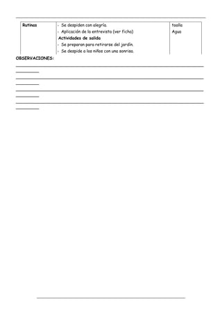 _____________________________________________________________________________________________
_________________________________________________________________
Rutinas - Se despiden con alegría.
- Aplicación de la entrevista (ver ficha)
Actividades de salida
- Se preparan para retirarse del jardín.
- Se despide a los niños con una sonrisa.
toalla
Agua
OBSERVACIONES:
_________________________________________________________________________
_________
_________________________________________________________________________
_________
_________________________________________________________________________
_________
_________________________________________________________________________
_________
 