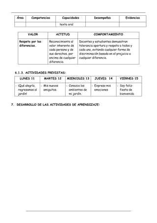 _____________________________________________________________________________________________
_________________________________________________________________
Área Competencias Capacidades Desempeños Evidencias
texto oral
VALOR ACTITUD COMPORTAMIENTO
Respeto por las
diferencias.
Reconocimiento al
valor inherente de
cada persona y de
sus derechos, por
encima de cualquier
diferencia.
Docentes y estudiantes demuestran
tolerancia apertura y respeto a todos y
cada uno, evitando cualquier forma de
discriminación basada en el prejuicio a
cualquier diferencia.
6.1.3. ACTIVIDADES PREVISTAS:
LUNES 11 MARTES 12 MIERCOLES 13 JUEVES 14 VIERNES 15
- ¡Qué alegría,
regresamos al
jardín!
- Mis nuevos
amiguitos.
- Conozco los
ambientes de
mi jardín.
- Expreso mis
emociones
- Soy feliz-
fiesta de
bienvenida
7. DESARROLLO DE LAS ACTIVIDADES DE APRENDIZAJE:
 