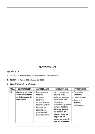 _____________________________________________________________________________________________
_________________________________________________________________
PROYECTO N°2
SESIÓN N° 4
1. TITULO : Aprendemos a ser responsables- Test de Gesell
2. FECHA : Jueves 21 De Marzo Del 2019
3. PROPÓSITO DE LA SESIÓN:
ÁREA COMPETENCIA CAPACIDADES DESEMPEÑOS EVIDENCIAS
PS Convive y participa
democráticamente
en la búsqueda del
bien común.
 Interactúa con
todas las
personas.
 Construye
normas, y asume
acuerdos y leyes.
 Participa en
acciones que
promueven el
bienestar común
- Se relaciona con
adultos de su
entorno, juega con
otros niños y se
integra en
actividades grupales
del aula. Propone
ideas de juego y
las normas del
mismo, sigue las
reglas de los
demás de acuerdo
con sus intereses.
- Ordena las
loncheras.
- Limpia su mesa.
- Reparte el
material,
individuales.
 