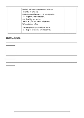 _____________________________________________________________________________________________
_________________________________________________________________
- Oran y disfrutan de su lonchera nutritiva.
- Guardan su lonchera.
- Juegan espontáneamente con sus amiguitos.
- Se preparan para ir a su casa.
- Se despiden sonrientes.
- APLICACIÓN DEL TEST DE GESELT
Actividades de salida
- Se preparan para retirarse del jardín.
- Se despide a los niños con una sonrisa.
OBSERVACIONES:
_________________________________________________________________________
_________
_________________________________________________________________________
_________
_________________________________________________________________________
_________
_________________________________________________________________________
_________
 