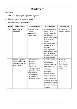 _____________________________________________________________________________________________
_________________________________________________________________
PROYECTO N°1
SESIÓN N° 1
1. TITULO : ¡Qué alegría, regresamos al jardín!
2. FECHA : Lunes 11 de marzo del 2019
3. PROPÓSITO DE LA SESIÓN:
ÁREA COMPETENCIA CAPACIDADES DESEMPEÑOS EVIDENCIAS
PS Construye su
identidad.
 Se valora a sí
mismo.
 Regula sus
emociones
- Se reconoce como
miembro de su
familia y grupo de
aula. Comparte
hechos importantes
de su historia
familiar.
- Busca la compañía y
consuelo de un
adulto en
situaciones en las
que lo necesita para
sentirse seguro o
contenido. Da razón
de lo que sucedió.
- Presenta su
juguete favorito.
Convive y participa
democráticamente
en la búsqueda del
bien común.
 Interactúa con
todas las
personas.
 Construye
normas, y asume
acuerdos y leyes.
 Participa en
acciones que
promueven el
bienestar común.
- Se relaciona con
adultos de su
entorno, juega con
otros niños y se
integra en
actividades
grupales del aula.
Propone ideas de
juego y las normas
del mismo, sigue las
reglas de los demás
de acuerdo con sus
intereses.
- Fiesta de
bienvenida.
- Participación
activa de los
niños
 