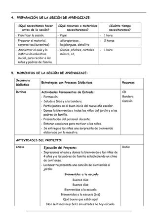 _____________________________________________________________________________________________
_________________________________________________________________
4. PREPARACIÓN DE LA SESIÓN DE APRENDIZAJE:
¿Qué necesitamos hacer
antes de la sesión?
¿Qué recursos o materiales
necesitaremos?
¿Cuánto tiempo
necesitaremos?
- Planificar la sesión. - Papel - 1 hora
- Preparar el material,
sorpresitas.(suvenires)
- Microporosos ,
bajalenguas, detallito
- 2 horas
- Ambientar el aula y la
institución educativa
inicial, para recibir a los
niños y padres de familia.
- Globos ,afiches, carteles
música, cd,
- 1 hora
5. MOMENTOS DE LA SESIÓN DE APRENDIZAJE:
Secuencia
Didáctica
Estrategias con Procesos Didácticos Recursos
Rutinas Actividades Permanentes de Entrada:
- Formación.
- Saludo a Dios y a la bandera.
- Participamos en el buen inicio del nuevo año escolar.
- Damos la bienvenida a todos los niños del jardín y a los
padres de familia.
- Presentación del personal docente.
- Entonan canciones para motivar a los niños.
- Se entrega a los niños una sorpresita de bienvenida
elaborada por la maestra.
CD
Bandera
Canción
ACTIVIDADES DEL PROYECTO:
Inicio Ejecución del Proyecto:
- Ingresamos al aula y damos la bienvenida a los niños de
4 años y a los padres de familia estableciendo un clima
de confianza.
- La maestra presenta una canción de bienvenida al
jardín:
Bienvenidos a la escuela
Buenos días
Buenos días
Bienvenidas a la escuela
Bienvenidos a la escuela (bis)
Qué bueno que están aquí
Nos sentimos muy feliz sin ustedes no hay escuela
Radio
 