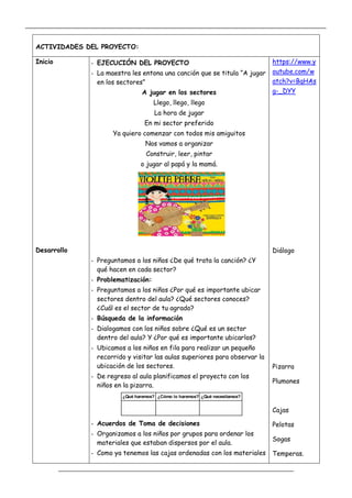 _____________________________________________________________________________________________
_________________________________________________________________
ACTIVIDADES DEL PROYECTO:
Inicio
Desarrollo
- EJECUCIÓN DEL PROYECTO
- La maestra les entona una canción que se titula “A jugar
en los sectores”
A jugar en los sectores
Llego, llego, llego
La hora de jugar
En mi sector preferido
Ya quiero comenzar con todos mis amiguitos
Nos vamos a organizar
Construir, leer, pintar
o jugar al papá y la mamá.
- Preguntamos a los niños ¿De qué trata la canción? ¿Y
qué hacen en cada sector?
- Problematización:
- Preguntamos a los niños ¿Por qué es importante ubicar
sectores dentro del aula? ¿Qué sectores conoces?
¿Cuál es el sector de tu agrado?
- Búsqueda de la información
- Dialogamos con los niños sobre ¿Qué es un sector
dentro del aula? Y ¿Por qué es importante ubicarlos?
- Ubicamos a los niños en fila para realizar un pequeño
recorrido y visitar las aulas superiores para observar la
ubicación de los sectores.
- De regreso al aula planificamos el proyecto con los
niños en la pizarra.
¿Qué haremos? ¿Cómo lo haremos? ¿Qué necesitamos?
- Acuerdos de Toma de decisiones
- Organizamos a los niños por grupos para ordenar los
materiales que estaban dispersos por el aula.
- Como ya tenemos las cajas ordenadas con los materiales
https://www.y
outube.com/w
atch?v=BqHAs
g-_DYY
Diálogo
Pizarra
Plumones
Cajas
Pelotas
Sogas
Temperas.
 