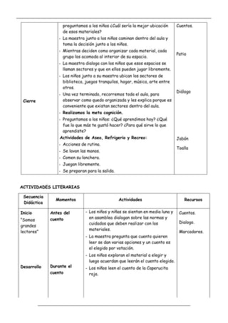 _____________________________________________________________________________________________
_________________________________________________________________
Cierre
preguntamos a los niños ¿Cuál sería la mejor ubicación
de esos materiales?
- La maestra junto a los niños caminan dentro del aula y
toma la decisión junto a los niños.
- Mientras deciden como organizar cada material, cada
grupo los acomoda al interior de su espacio.
- La maestra dialoga con los niños que esos espacios se
llaman sectores y que en ellos pueden jugar libremente.
- Los niños junto a su maestra ubican los sectores de
biblioteca, juegos tranquilos, hogar, música, arte entre
otros.
- Una vez terminado, recorremos toda el aula, para
observar como quedo organizada y les explica porque es
conveniente que existan sectores dentro del aula.
- Realizamos la meta cognición.
- Preguntamos a los niños: ¿Qué aprendimos hoy? ¿Qué
fue lo que más te gustó hacer? ¿Para qué sirve lo que
aprendiste?
Actividades de Aseo, Refrigerio y Recreo:
- Acciones de rutina.
- Se lavan las manos.
- Comen su lonchera.
- Juegan libremente.
- Se preparan para la salida.
Cuentos.
Patio
Diálogo
Jabón
Toalla
ACTIVIDADES LITERARIAS
Secuencia
Didáctica
Momentos Actividades Recursos
Inicio
“Somos
grandes
lectores”
Desarrollo
Antes del
cuento
Durante el
cuento
- Los niños y niñas se sientan en media luna y
en asamblea dialogan sobre las normas y
cuidados que deben realizar con los
materiales.
- La maestra pregunta que cuento quieren
leer se dan varias opciones y un cuento es
el elegido por votación.
- Los niños exploran el material a elegir y
luego acuerdan que leerán el cuento elegido.
- Los niños leen el cuento de la Caperucita
roja.
Cuentos.
Dialogo.
Marcadores.
 
