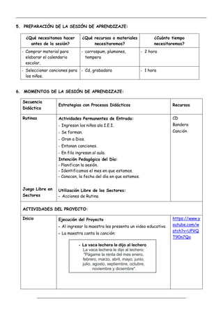_____________________________________________________________________________________________
_________________________________________________________________
5. PREPARACIÓN DE LA SESIÓN DE APRENDIZAJE:
¿Qué necesitamos hacer
antes de la sesión?
¿Qué recursos o materiales
necesitaremos?
¿Cuánto tiempo
necesitaremos?
- Comprar material para
elaborar el calendario
escolar,
- corrospum, plumones,
tempera
- 2 hora
- Seleccionar canciones para
los niños.
- Cd, grabadora - 1 hora
6. MOMENTOS DE LA SESIÓN DE APRENDIZAJE:
Secuencia
Didáctica
Estrategias con Procesos Didácticos Recursos
Rutinas Actividades Permanentes de Entrada:
- Ingresan los niños ala I.E.I.
- Se forman.
- Oran a Dios.
- Entonan canciones.
- En fila ingresan al aula.
CD
Bandera
Canción
Intención Pedagógica del Día:
- Planifican la sesión.
- Identificamos el mes en que estamos.
- Conocen, la fecha del día en que estamos.
Juego Libre en
Sectores
Utilización Libre de los Sectores:
- Acciones de Rutina
ACTIVIDADES DEL PROYECTO:
Inicio Ejecución del Proyecto
- Al ingresar la maestra les presenta un video educativo.
- La maestra canta la canción:
https://www.y
outube.com/w
atch?v=UPVQ
T90n7Qo
- La vaca lechera le dijo al lechero
La vaca lechera le dijo al lechero:
"Págame la renta del mes enero,
febrero, marzo, abril, mayo, junio,
julio, agosto, septiembre, octubre,
noviembre y diciembre".
 