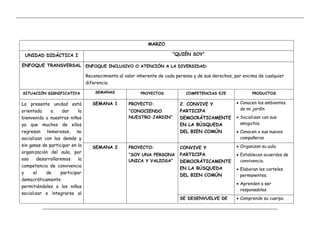 __________________________________________________________________________________________________________________________________________
_____________________________________________________________________________________________________
MARZO
UNIDAD DIDÁCTICA I “QUIÉN SOY”
ENFOQUE TRANSVERSAL ENFOQUE INCLUSIVO O ATENCIÓN A LA DIVERSIDAD:
Reconocimiento al valor inherente de cada persona y de sus derechos, por encima de cualquier
diferencia.
SITUACIÓN SIGNIFICATIVA SEMANAS PROYECTOS COMPETENCIAS EJE PRODUCTOS
La presente unidad está
orientada a dar la
bienvenida a nuestros niños
ya que muchos de ellos
regresan temerosos, no
socializan con los demás y
sin ganas de participar en la
organización del aula, por
eso desarrollaremos la
competencia de convivencia
y el de participar
democráticamente
permitiéndoles a los niños
socializar e integrarse al
SEMANA 1 PROYECTO:
“CONOCIENDO
NUESTRO JARDIN”
2. CONVIVE Y
PARTICIPA
DEMOCRÁTICAMENTE
EN LA BÚSQUEDA
DEL BIEN COMÚN
 Conocen los ambientes
de mi jardín
 Socializan con sus
amiguitos.
 Conocen a sus nuevos
compañeros
SEMANA 2 PROYECTO:
“SOY UNA PERSONA
UNICA Y VALIOSA”
CONVIVE Y
PARTICIPA
DEMOCRÁTICAMENTE
EN LA BÚSQUEDA
DEL BIEN COMÚN
 Organizan su aula.
 Establecen acuerdos de
convivencia.
 Elaboran los carteles
permanentes.
 Aprenden a ser
responsables
SE DESENVUELVE DE  Comprende su cuerpo.
 