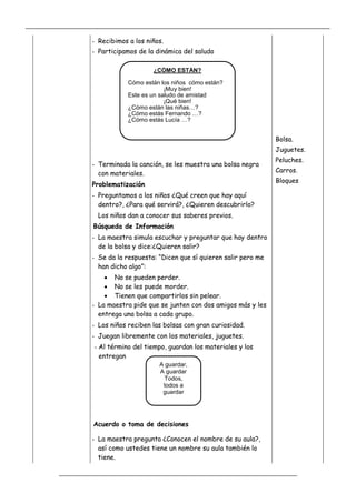 _____________________________________________________________________________________________
_________________________________________________________________
- Recibimos a los niños.
- Participamos de la dinámica del saludo
- Terminada la canción, se les muestra una bolsa negra
con materiales.
Problematización
- Preguntamos a los niños ¿Qué creen que hay aquí
dentro?, ¿Para qué servirá?, ¿Quieren descubrirlo?
Los niños dan a conocer sus saberes previos.
Búsqueda de Información
- La maestra simula escuchar y preguntar que hay dentro
de la bolsa y dice:¿Quieren salir?
- Se da la respuesta: “Dicen que sí quieren salir pero me
han dicho algo”:
 No se pueden perder.
 No se les puede morder.
 Tienen que compartirlos sin pelear.
- La maestra pide que se junten con dos amigos más y les
entrega una bolsa a cada grupo.
- Los niños reciben las bolsas con gran curiosidad.
- Juegan libremente con los materiales, juguetes.
- Al término del tiempo, guardan los materiales y los
entregan
Acuerdo o toma de decisiones
- La maestra pregunta ¿Conocen el nombre de su aula?,
así como ustedes tiene un nombre su aula también lo
tiene.
Bolsa.
Juguetes.
Peluches.
Carros.
Bloques
¿CÓMO ESTÁN?
Cómo están los niños cómo están?
¡Muy bien!
Este es un saludo de amistad
¡Qué bien!
¿Cómo están las niñas…?
¿Cómo estás Fernando …?
¿Cómo estás Lucía …?
A guardar,
A guardar
Todos,
todos a
guardar
 