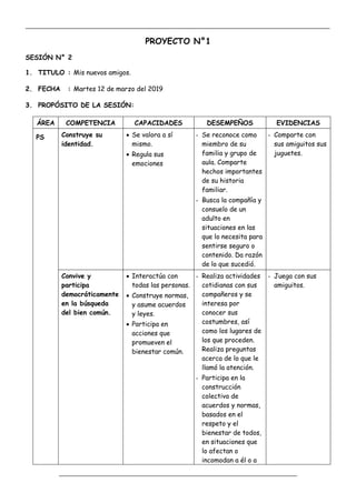 _____________________________________________________________________________________________
_________________________________________________________________
PROYECTO N°1
SESIÓN N° 2
1. TITULO : Mis nuevos amigos.
2. FECHA : Martes 12 de marzo del 2019
3. PROPÓSITO DE LA SESIÓN:
ÁREA COMPETENCIA CAPACIDADES DESEMPEÑOS EVIDENCIAS
PS Construye su
identidad.
 Se valora a sí
mismo.
 Regula sus
emociones
- Se reconoce como
miembro de su
familia y grupo de
aula. Comparte
hechos importantes
de su historia
familiar.
- Busca la compañía y
consuelo de un
adulto en
situaciones en las
que lo necesita para
sentirse seguro o
contenido. Da razón
de lo que sucedió.
- Comparte con
sus amiguitos sus
juguetes.
Convive y
participa
democráticamente
en la búsqueda
del bien común.
 Interactúa con
todas las personas.
 Construye normas,
y asume acuerdos
y leyes.
 Participa en
acciones que
promueven el
bienestar común.
- Realiza actividades
cotidianas con sus
compañeros y se
interesa por
conocer sus
costumbres, así
como los lugares de
los que proceden.
Realiza preguntas
acerca de lo que le
llamó la atención.
- Participa en la
construcción
colectiva de
acuerdos y normas,
basados en el
respeto y el
bienestar de todos,
en situaciones que
lo afectan o
incomodan a él o a
- Juega con sus
amiguitos.
 