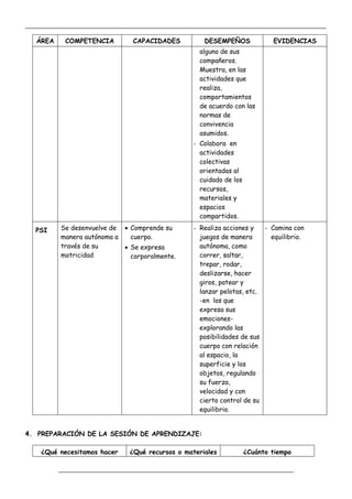 _____________________________________________________________________________________________
_________________________________________________________________
ÁREA COMPETENCIA CAPACIDADES DESEMPEÑOS EVIDENCIAS
alguno de sus
compañeros.
Muestra, en las
actividades que
realiza,
comportamientos
de acuerdo con las
normas de
convivencia
asumidos.
- Colabora en
actividades
colectivas
orientadas al
cuidado de los
recursos,
materiales y
espacios
compartidos.
PSI Se desenvuelve de
manera autónoma a
través de su
motricidad
 Comprende su
cuerpo.
 Se expresa
corporalmente.
- Realiza acciones y
juegos de manera
autónoma, como
correr, saltar,
trepar, rodar,
deslizarse, hacer
giros, patear y
lanzar pelotas, etc.
-en los que
expresa sus
emociones-
explorando las
posibilidades de sus
cuerpo con relación
al espacio, la
superficie y los
objetos, regulando
su fuerza,
velocidad y con
cierto control de su
equilibrio.
- Camina con
equilibrio.
4. PREPARACIÓN DE LA SESIÓN DE APRENDIZAJE:
¿Qué necesitamos hacer ¿Qué recursos o materiales ¿Cuánto tiempo
 