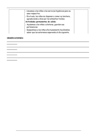 _____________________________________________________________________________________________
_________________________________________________________________
- Llevamos a los niños a los servicios higiénicos para su
aseo respectivo.
- En el aula, los niños se disponen a comer su lonchera,
agradeciendo a Dios por los alimentos traídos.
Actividades permanentes de salida:
- Ayudamos a los niños a alistarse, guardan sus
pertenencias.
- Despedimos a los niños afectuosamente haciéndoles
saber que los estaremos esperando al día siguiente.
OBSERVACIONES:
_________________________________________________________________________
_________
_________________________________________________________________________
_________
_________________________________________________________________________
_________
_________________________________________________________________________
_________
 