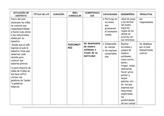 __________________________________________________________________________________________________________________________________________
_____________________________________________________________________________________________________
SITUACIÓN DE
CONTEXTO
TÍTULO DE U/P DURACIÓN
ÁREA
CURRICULAR
COMPETENCIA
EJE
CAPACIDADES DESEMPEÑOS PRODUCTOS
fuera del aula.
Asimismo los niños
no conocen sus
responsabilidades
y hacen caso omiso
a las indicaciones
dadas por su
maestra.
Desde que el niño
ingresa al aula la
maestra tiene que
observar cada
detalle para
conocer sus
saberes previos.
La gran mayoría de
niños de 4 años se
les hace difícil
utilizar las
palabras de “poder
“o palabras
mágicas.
 Participa en
acciones
que
promueven
el bienestar
común.
ideas de juego
y las normas
del mismo,
sigue las
reglas de los
demás de
acuerdo con
sus intereses.
ser
responsables.
PSICOMOT
RIZ
Se desenvuelve
de manera
autónoma a
través de su
motricidad
 Comprende
su cuerpo.
 Se expresa
corporalme
nte.
- Realiza
acciones y
juegos de
manera
autónoma,
como correr,
saltar,
trepar, rodar,
deslizarse,
hacer giros,
patear y
lanzar
pelotas, etc. -
en los que
expresa sus
emociones-
explorando
las
posibilidades
de sus cuerpo
- Se desplaza
por el aula
demostrando
control.
 