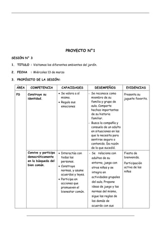_____________________________________________________________________________________________
_________________________________________________________________
PROYECTO N°1
SESIÓN N° 3
1. TITULO : Visitamos los diferentes ambientes del jardín.
2. FECHA : Miércoles 13 de marzo
3. PROPÓSITO DE LA SESIÓN:
ÁREA COMPETENCIA CAPACIDADES DESEMPEÑOS EVIDENCIAS
PS Construye su
identidad.
 Se valora a sí
mismo.
 Regula sus
emociones
- Se reconoce como
miembro de su
familia y grupo de
aula. Comparte
hechos importantes
de su historia
familiar.
- Busca la compañía y
consuelo de un adulto
en situaciones en las
que lo necesita para
sentirse seguro o
contenido. Da razón
de lo que sucedió.
Presenta su
juguete favorito.
Convive y participa
democráticamente
en la búsqueda del
bien común.
 Interactúa con
todas las
personas.
 Construye
normas, y asume
acuerdos y leyes.
 Participa en
acciones que
promueven el
bienestar común.
- Se relaciona con
adultos de su
entorno, juega con
otros niños y se
integra en
actividades grupales
del aula. Propone
ideas de juego y las
normas del mismo,
sigue las reglas de
los demás de
acuerdo con sus
Fiesta de
bienvenida.
Participación
activa de los
niños
 