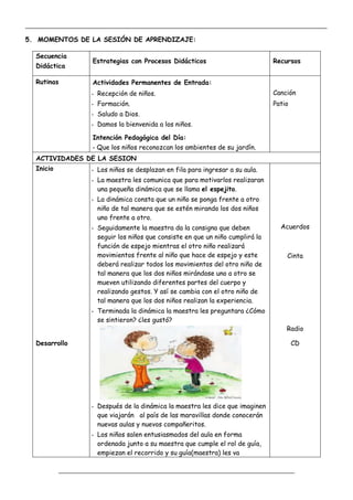 _____________________________________________________________________________________________
_________________________________________________________________
5. MOMENTOS DE LA SESIÓN DE APRENDIZAJE:
Secuencia
Didáctica
Estrategias con Procesos Didácticos Recursos
Rutinas Actividades Permanentes de Entrada:
- Recepción de niños.
- Formación.
- Saludo a Dios.
- Damos la bienvenida a los niños.
Canción
Patio
Intención Pedagógica del Día:
- Que los niños reconozcan los ambientes de su jardín.
ACTIVIDADES DE LA SESION
Inicio
Desarrollo
- Los niños se desplazan en fila para ingresar a su aula.
- La maestra les comunica que para motivarlos realizaran
una pequeña dinámica que se llama el espejito.
- La dinámica consta que un niño se ponga frente a otro
niño de tal manera que se estén mirando los dos niños
uno frente a otro.
- Seguidamente la maestra da la consigna que deben
seguir los niños que consiste en que un niño cumplirá la
función de espejo mientras el otro niño realizará
movimientos frente al niño que hace de espejo y este
deberá realizar todos los movimientos del otro niño de
tal manera que los dos niños mirándose uno a otro se
mueven utilizando diferentes partes del cuerpo y
realizando gestos. Y así se cambia con el otro niño de
tal manera que los dos niños realizan la experiencia.
- Terminada la dinámica la maestra les preguntara ¿Cómo
se sintieron? ¿les gustó?
- Después de la dinámica la maestra les dice que imaginen
que viajarán al país de las maravillas donde conocerán
nuevas aulas y nuevos compañeritos.
- Los niños salen entusiasmados del aula en forma
ordenada junto a su maestra que cumple el rol de guía,
empiezan el recorrido y su guía(maestra) les va
Acuerdos
Cinta
Radio
CD
 