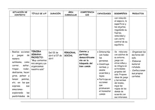 __________________________________________________________________________________________________________________________________________
_____________________________________________________________________________________________________
SITUACIÓN DE
CONTEXTO
TÍTULO DE U/P DURACIÓN
ÁREA
CURRICULAR
COMPETENCIA
EJE
CAPACIDADES DESEMPEÑOS PRODUCTOS
con relación
al espacio, la
superficie y
los objetos,
regulando su
fuerza,
velocidad y
con cierto
control de su
equilibrio.
- Realiza acciones
y juegos de
manera
autónoma, como
correr, saltar,
trepar, rodar,
deslizarse, hacer
giros, patear y
lanzar pelotas,
etc. -en los que
expresa sus
emociones-
explorando las
posibilidades de
TERCERA
SEMANA:
PROYECTO:
“Muy contentos
mis amigos y yo
organizamos
nuestra aula”
Del 02 de
abril al 07 de
abril
PERSONAL
SOCIAL
Convive y
participa
democráticame
nte en la
búsqueda del
bien común
 Interactúa
con todas
las
personas.
 Construye
normas, y
asume
acuerdos y
leyes.
 Participa en
acciones
que
promueven
el bienestar
común
- Se relaciona
con adultos de
su entorno,
juega con
otros niños y
se integra en
actividades
grupales del
aula. Propone
ideas de juego
y las normas
del mismo,
sigue las
reglas de los
demás de
acuerdo con
sus intereses.
- .Organizan los
sectores del
aula.
- .Elaboran
material
rotulado.
- .Confeccionan
sus propios
carteles.
 