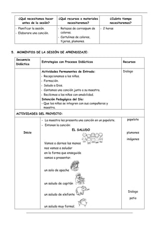 _____________________________________________________________________________________________
_________________________________________________________________
¿Qué necesitamos hacer
antes de la sesión?
¿Qué recursos o materiales
necesitaremos?
¿Cuánto tiempo
necesitaremos?
- Planificar la sesión.
- Elaborare una canción.
- Retazos de corrospum de
colores.
- Cartulinas de colores,
tijeras, plumones.
- 2 horas
5. MOMENTOS DE LA SESIÓN DE APRENDIZAJE:
Secuencia
Didáctica
Estrategias con Procesos Didácticos Recursos
Actividades Permanentes de Entrada:
- Recepcionamos a los niños.
- Formación.
- Saludo a Dios.
- Cantamos una canción junto a su maestra.
- Recibimos a los niños con amabilidad.
Intención Pedagógica del Día:
- Que los niños se integren con sus compañeros y
maestra.
Dialogo
ACTIVIDADES DEL PROYECTO:
Inicio
- La maestra les presenta una canción en un papelote.
- Entonan la canción:
EL SALUDO
Vamos a darnos las manos
nos vamos a saludar
en la forma que enseguida
vamos a presentar.
un solo de apache
un saludo de capitán
un saludo de elefante
un saludo muy formal.
papelote
plumones
imágenes
Dialogo
patio
 