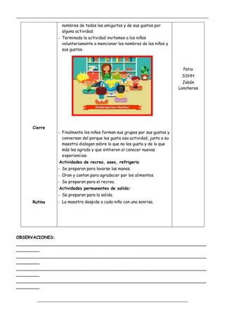 _____________________________________________________________________________________________
_________________________________________________________________
Cierre
Rutina
nombres de todos los amiguitos y de sus gustos por
alguna actividad.
- Terminada la actividad invitamos a los niños
voluntariamente a mencionar los nombres de los niños y
sus gustos.
- Finalmente los niños forman sus grupos por sus gustos y
conversan del porque les gusta esa actividad, junto a su
maestra dialogan sobre lo que no les gusto y de lo que
más les agrado y que sintieron al conocer nuevas
experiencias.
Actividades de recreo, aseo, refrigerio
- Se preparan para lavarse las manos.
- Oran y cantan para agradecer por los alimentos.
- Se preparan para el recreo.
Actividades permanentes de salida:
- Se preparan para la salida.
- La maestra despide a cada niño con una sonrisa.
Patio
SSHH
Jabón
Loncheras
OBSERVACIONES:
_________________________________________________________________________
_________
_________________________________________________________________________
_________
_________________________________________________________________________
_________
_________________________________________________________________________
_________
 