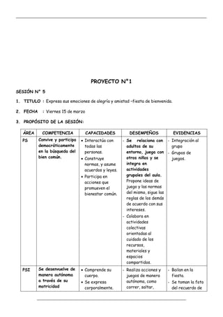 _____________________________________________________________________________________________
_________________________________________________________________
PROYECTO N°1
SESIÓN N° 5
1. TITULO : Expresa sus emociones de alegría y amistad –fiesta de bienvenida.
2. FECHA : Viernes 15 de marzo
3. PROPÓSITO DE LA SESIÓN:
ÁREA COMPETENCIA CAPACIDADES DESEMPEÑOS EVIDENCIAS
PS Convive y participa
democráticamente
en la búsqueda del
bien común.
 Interactúa con
todas las
personas.
 Construye
normas, y asume
acuerdos y leyes.
 Participa en
acciones que
promueven el
bienestar común.
- Se relaciona con
adultos de su
entorno, juega con
otros niños y se
integra en
actividades
grupales del aula.
Propone ideas de
juego y las normas
del mismo, sigue las
reglas de los demás
de acuerdo con sus
intereses.
- Colabora en
actividades
colectivas
orientadas al
cuidado de los
recursos,
materiales y
espacios
compartidos.
- Integración al
grupo
- Grupos de
juegos.
PSI Se desenvuelve de
manera autónoma
a través de su
motricidad
 Comprende su
cuerpo.
 Se expresa
corporalmente.
- Realiza acciones y
juegos de manera
autónoma, como
correr, saltar,
- Bailan en la
fiesta.
- Se toman la foto
del recuerdo de
 