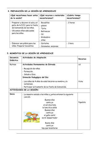 _____________________________________________________________________________________________
_________________________________________________________________
4. PREPARACIÓN DE LA SESIÓN DE APRENDIZAJE
¿Qué necesitamos hacer antes
de la sesión?
¿Qué recursos o materiales
necesitaremos?
¿Cuánto tiempo
necesitaremos?
- Preparar y decorar el aula y el
patio de la I.E.I. para la fiesta
de bienvenida de los niños.
- Ubicamos sillas adecuadas
para los niños.
- Bocaditos
- globos
- Torta
- Refrescos
- Cd
- Grabadora
- sillas
- 2 horas
- Elaborar una piñata para los
niños. Preparar bocaditos.
- Cartulina
- Caramelos, sorpresa
- 1 hora
5. MOMENTOS DE LA SESIÓN DE APRENDIZAJE
Secuencia
Didáctica
Actividades de Adaptación
Recursos
Rutinas Actividades Permanentes de Entrada
- Recepción de niños.
- Formación.
- Saludo a Dios.
cd
Intención Pedagógica del Día:
- Los niños de 4 años de edad decoran su nombre y lo
verbalizan.
- Participar activamente de su fiesta de bienvenida.
ficha
ACTIVIDADES DE LA SESIÓN:
Inicio - La maestra saluda a los niños y juntos entonan la siguiente
canción.
Buenos días
canto yo
el sol dice hola
la luna dice adiós
Buenos días
canto yo
el gallo cantó
es mi despertador
Bueno días
canto yo
hay que levantarse
Papelote
 