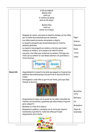 _____________________________________________________________________________________________
_________________________________________________________________
Desarrollo
el día ya empezó
Buenos días
canto yo
si cantas con ganas
será un día mejor
Buenos días
canto yo
cantar es lo mejor
- Después de cantar canciones la maestra dialoga con los niños
por la fiesta de bienvenida que se realizara.
- Los niños muestran mucho entusiasmo y alegría.
- La maestra pregunta que necesitamos para la fiestita,
pedimos opiniones.
- La maestra les pregunta su nombre y les dice que todos
tenemos un nombre, es la manera de identificarnos.
- Les pide a los niños que verbalicen su nombre. Entrega una
ficha con su nombre el cual deben adornar con grafismos u
otras técnicas.
- Seguidamente la maestra les pide que peguen en la pared sus
nombres decorados porque son parte de la decoración de la
fiesta.
- Entregamos a cada niño su gorrito de fiesta, para que ellos
mismos lo decoren.
- Organizamos la mesa con la ayuda de los niños colocando las
fuentes con bocaditos y golosinas que ellos mismos trajeron
para compartir.
- Bailamos al ritmo de la música.
- Rompemos la piñata y cantamos con la torta por nuestra
bienvenida al jardincito, todos los niños participan
alegremente de la fiesta.
Papel
Colores
Plumones
Goma
Cinta
conos
Bocaditos
torta
Refresco
Cd
Grabadora
Cajas de
sorpresas
 