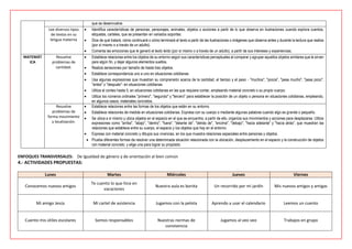 que se desenvuelve.
Lee diversos tipos
de textos en su
lengua materna
 Identifica características de personas, personajes, animales, objetos o acciones a partir de lo que observa en ilustraciones cuando explora cuentos,
etiquetas, carteles, que se presentan en variados soportes.
 Dice de qué tratará, cómo continuará o cómo terminará el texto a partir de las ilustraciones o imágenes que observa antes y durante la lectura que realiza
(por sí mismo o a través de un adulto).
 Comenta las emociones que le generó el texto leído (por sí mismo o a través de un adulto), a partir de sus intereses y experiencias.
MATEMÁT
ICA
Resuelve
problemas de
cantidad.
 Establece relaciones entre los objetos de su entorno según sus características perceptuales al comparar y agrupar aquellos objetos similares que le sirven
para algún fin, y dejar algunos elementos sueltos.
 Realiza seriaciones por tamaño de hasta tres objetos.
 Establece correspondencia uno a uno en situaciones cotidianas.
 Usa algunas expresiones que muestran su comprensión acerca de la cantidad, el tiempo y el peso - "muchos", "pocos", "pesa mucho", "pesa poco",
"antes" o "después"- en situaciones cotidianas.
 Utiliza el conteo hasta 5, en situaciones cotidianas en las que requiere contar, empleando material concreto o su propio cuerpo.
 Utiliza los números ordinales "primero", "segundo" y "tercero" para establecer la posición de un objeto o persona en situaciones cotidianas, empleando,
en algunos casos, materiales concretos.
Resuelve
problemas de
forma movimiento
y localización.
 Establece relaciones entre las formas de los objetos que están en su entorno.
 Establece relaciones de medida en situaciones cotidianas. Expresa con su cuerpo o mediante algunas palabras cuando algo es grande o pequeño.
 Se ubica a sí mismo y ubica objetos en el espacio en el que se encuentra; a partir de ello, organiza sus movimientos y acciones para desplazarse. Utiliza
expresiones como "arriba", "abajo", "dentro", "fuera", "delante de", "detrás de", "encima", "debajo", "hacia adelante" y "hacia atrás", que muestran las
relaciones que establece entre su cuerpo, el espacio y los objetos que hay en el entorno.
 Expresa con material concreto y dibujos sus vivencias, en los que muestra relaciones espaciales entre personas y objetos.
 Prueba diferentes formas de resolver una determinada situación relacionada con la ubicación, desplazamiento en el espacio y la construcción de objetos
con material concreto, y elige una para lograr su propósito.
ENFOQUES TRANSVERSALES: De Igualdad de género y de orientación al bien común
4.- ACTIVIDADES PROPUESTAS:
Lunes Martes Miércoles Jueves Viernes
Conocemos nuevos amigos
Te cuento lo que hice en
vacaciones
Nuestra aula es bonita Un recorrido por mi jardín Mis nuevos amigos y amigas
Mi amigo Jesús Mi cartel de asistencia Jugamos con la pelota Aprendo a usar el calendario Leemos un cuento
Cuento mis útiles escolares Somos responsables Nuestras normas de
convivencia
Jugamos al veo veo Trabajos en grupo
 