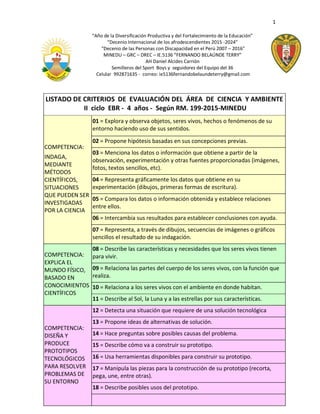 1
“Año de la Diversificación Productiva y del Fortalecimiento de la Educación”
“Decenio Internacional de los afrodescendientes 2015 -2024”
“Decenio de las Personas con Discapacidad en el Perú 2007 – 2016”
MINEDU – GRC – DREC – IE.5136 “FERNANDO BELAÚNDE TERRY”
AH Daniel Alcides Carrión
Semilleros del Sport Boys y seguidores del Equipo del 36
Celular 992871635 - correo: ie5136fernandobelaundeterry@gmail.com
LISTADO DE CRITERIOS DE EVALUACIÓN DEL ÁREA DE CIENCIA Y AMBIENTE
II ciclo EBR - 4 años - Según RM. 199-2015-MINEDU
COMPETENCIA:
INDAGA,
MEDIANTE
MÉTODOS
CIENTÍFICOS,
SITUACIONES
QUE PUEDEN SER
INVESTIGADAS
POR LA CIENCIA
01 = Explora y observa objetos, seres vivos, hechos o fenómenos de su
entorno haciendo uso de sus sentidos.
02 = Propone hipótesis basadas en sus concepciones previas.
03 = Menciona los datos o información que obtiene a partir de la
observación, experimentación y otras fuentes proporcionadas (imágenes,
fotos, textos sencillos, etc).
04 = Representa gráficamente los datos que obtiene en su
experimentación (dibujos, primeras formas de escritura).
05 = Compara los datos o información obtenida y establece relaciones
entre ellos.
06 = Intercambia sus resultados para establecer conclusiones con ayuda.
07 = Representa, a través de dibujos, secuencias de imágenes o gráficos
sencillos el resultado de su indagación.
COMPETENCIA:
EXPLICA EL
MUNDO FÍSICO,
BASADO EN
CONOCIMIENTOS
CIENTÍFICOS
08 = Describe las características y necesidades que los seres vivos tienen
para vivir.
09 = Relaciona las partes del cuerpo de los seres vivos, con la función que
realiza.
10 = Relaciona a los seres vivos con el ambiente en donde habitan.
11 = Describe al Sol, la Luna y a las estrellas por sus características.
COMPETENCIA:
DISEÑA Y
PRODUCE
PROTOTIPOS
TECNOLÓGICOS
PARA RESOLVER
PROBLEMAS DE
SU ENTORNO
12 = Detecta una situación que requiere de una solución tecnológica
13 = Propone ideas de alternativas de solución.
14 = Hace preguntas sobre posibles causas del problema.
15 = Describe cómo va a construir su prototipo.
16 = Usa herramientas disponibles para construir su prototipo.
17 = Manipula las piezas para la construcción de su prototipo (recorta,
pega, une, entre otras).
18 = Describe posibles usos del prototipo.
 