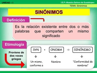 I.E.P «Nuestra Señora de Guadalupe»
Es la relación existente entre dos o más
palabras que comparten un mismo
significado
Definición
Etimología
Proviene de
dos voces
griegas
UNIDAD – I
TEMA: Sinónimos
 