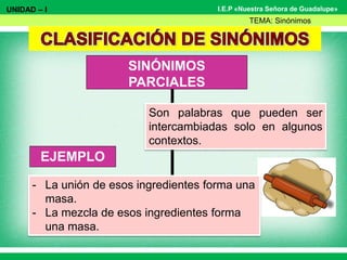 I.E.P «Nuestra Señora de Guadalupe»
SINÓNIMOS
PARCIALES
Son palabras que pueden ser
intercambiadas solo en algunos
contextos.
UNIDAD – I
TEMA: Sinónimos
EJEMPLO
- La unión de esos ingredientes forma una
masa.
- La mezcla de esos ingredientes forma
una masa.
 
