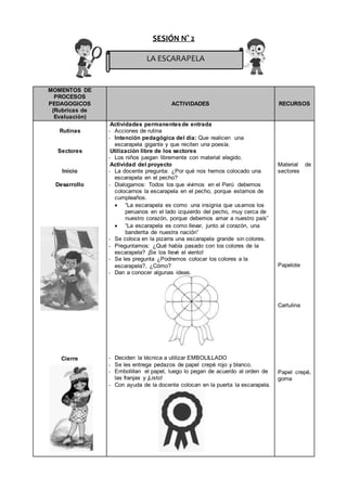 SESIÓN N° 2
MOMENTOS DE
PROCESOS
PEDAGOGICOS
(Rubricas de
Evaluación)
ACTIVIDADES RECURSOS
Rutinas
Sectores
Inicio
Desarrollo
Cierre
Actividades permanentesde entrada
- Acciones de rutina
- Intención pedagógica del día: Que realicen una
escarapela gigante y que reciten una poesía.
Utilización libre de los sectores
- Los niños juegan libremente con material elegido.
Actividad del proyecto
- La docente pregunta: ¿Por qué nos hemos colocado una
escarapela en el pecho?
- Dialogamos: Todos los que vivimos en el Perú debemos
colocarnos la escarapela en el pecho, porque estamos de
cumpleaños.
 “La escarapela es como una insignia que usamos los
peruanos en el lado izquierdo del pecho, muy cerca de
nuestro corazón, porque debemos amar a nuestro país”
 “La escarapela es como llevar, junto al corazón, una
banderita de nuestra nación”
- Se coloca en la pizarra una escarapela grande sin colores.
- Preguntamos: ¿Qué había pasado con los colores de la
escarapela? ¡Se los llevé el viento!
- Se les pregunta ¿Podremos colocar los colores a la
escarapela?, ¿Cómo?
- Dan a conocer algunas ideas.
- Deciden la técnica a utilizar EMBOLILLADO
- Se les entrega pedazos de papel crepé rojo y blanco.
- Embolillan el papel, luego lo pegan de acuerdo al orden de
las franjas y ¡Listo!
- Con ayuda de la docente colocan en la puerta la escarapela.
Material de
sectores
Papelote
Cartulina
Papel crepé,
goma
LA ESCARAPELA
 