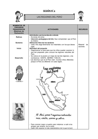 SESIÓN N° 4
MOMENTOS DE
PROCESOS
PEDAGOGICOS
(Rubricas de
Evaluación)
ACTIVIDADES RECURSOS
Rutinas
Sectores
Inicio
Desarrollo
Actividades permanentesde entrada
- Acciones de rutina
- Intención pedagógica del día: Que comprendan que el Perú
es diverso
Utilización libre de los sectores
- Cada niño elige libremente los materiales con los que desea
jugar.
Actividad del proyecto
- Organizamos el aula para que los niños puedan exponer lo
que han preparado para conocer las regiones naturales del
Perú.
- Se coloca en la pizarra un mapa de las tres regiones y las
nombramos: COSTA, SIERRA Y SELVA.
- Les decimos que en el Perú viven muchos niños diferentes
porque el Perú es diferente en cada región.
- Para conocer mejor a nuestro país invitamos a salir a los
amigos que vinieron de la costa.
- Cada niño expone lo más característico de lo que le tocó:
Material de
sectores
LAS REGIONES DEL PERÚ
 