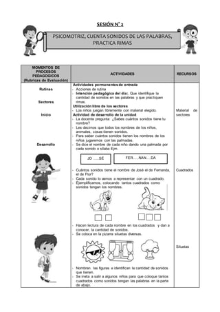 SESIÓN N° 2
MOMENTOS DE
PROCESOS
PEDAGOGICOS
(Rubricas de Evaluación)
ACTIVIDADES RECURSOS
Rutinas
Sectores
Inicio
Desarrollo
Actividades permanentesde entrada
- Acciones de rutina
- Intención pedagógica del día:. Que identifique la
cantidad de sonidos en las palabras y que practiquen
rimas.
Utilización libre de los sectores
- Los niños juegan libremente con material elegido.
Actividad de desarrollo de la unidad
- La docente pregunta: ¿Sabes cuántos sonidos tiene tu
nombre?
- Les decimos que todos los nombres de los niños,
animales, cosas tienen sonidos.
- Para saber cuántos sonidos tienen los nombres de los
niños jugaremos con las palmadas.
- Se dice el nombre de cada niño dando una palmada por
cada sonido o sílaba Ejm.
- Cuántos sonidos tiene el nombre de José el de Fernanda,
el de Flor?
- Cada sonido lo vamos a representar con un cuadrado.
- Ejemplificamos, colocando tantos cuadrados como
sonidos tengan los nombres.
- Hacen lectura de cada nombre en los cuadrados y dan a
conocer, la cantidad de sonidos.
- Se coloca en la pizarra siluetas diversas.
- Nombran las figuras e identifican la cantidad de sonidos
que tienen.
- Se invita a salir a algunos niños para que coloque tantos
cuadrados como sonidos tengan las palabras en la parte
de abajo.
Material de
sectores
Cuadrados
Siluetas
PSICOMOTRIZ, CUENTA SONIDOS DE LAS PALABRAS,
PRACTICA RIMAS
JO …..SÉ FER…..NAN….DA
 