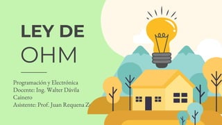 Programación y Electrónica
Docente: Ing. Walter Dávila
Cainero
Asistente: Prof. Juan Requena Zea
LEY DE
OHM
 