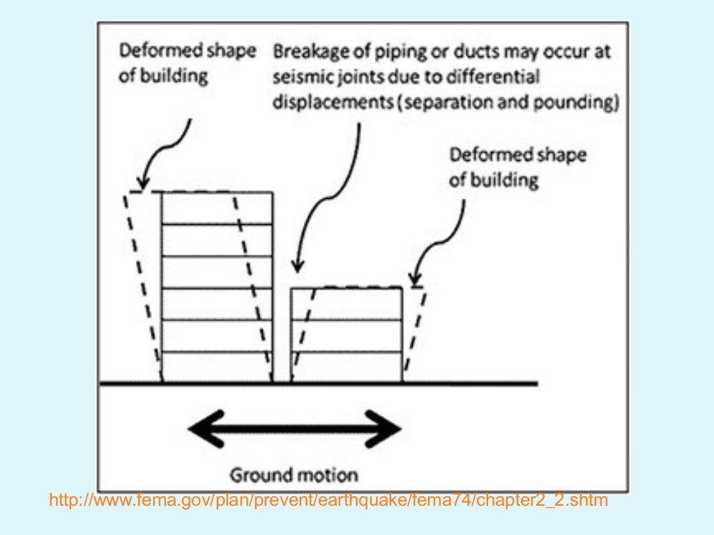 elastic properties of solids