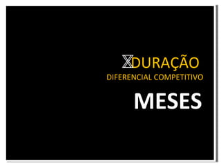 DURAÇÃO DIFERENCIAL COMPETITIVO MESES
