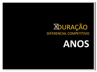 DURAÇÃO DIFERENCIAL COMPETITIVO ANOS