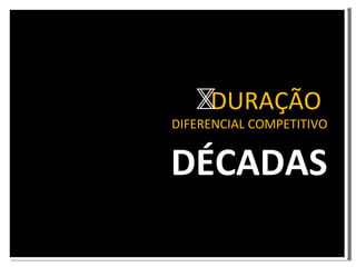 DURAÇÃO DIFERENCIAL COMPETITIVO DÉCADAS