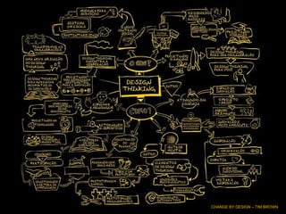 CHANGE BY DESIGN – TIM BROWN
