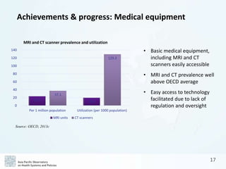 APO Korea Health System Review (Health in Transition) | PPTX