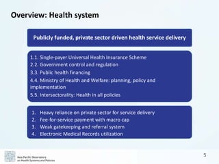 APO Korea Health System Review (Health in Transition) | PPTX