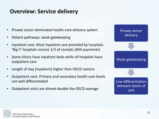 APO Korea Health System Review (Health in Transition) | PPTX