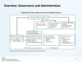 APO Korea Health System Review (Health in Transition) | PPTX
