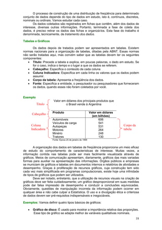 O processo de construção de uma distribuição de freqüência para determinado
conjunto de dados depende do tipo de dados em estudo, isto é, contínuos, discretos,
nominais ou ordinais. Vamos estudar cada caso.
Os dados coletados são registrados em fichas que contêm, além dos dados de
interesse, diversas outras informações. Portanto, terminada a fase de coleta dos
dados, é preciso retirar os dados das fichas e organizá-los. Esta fase do trabalho é
denominada, tecnicamente, de tratamento dos dados.
Tabelas e Gráficos

Os dados depois de tratados podem ser apresentados em tabelas. Existem
normas nacionais para a organização de tabelas, ditadas pela ABNT. Essas normas
não serão tratadas aqui, mas convém saber que as tabelas devem ter os seguintes
componentes:
• Título: Precede a tabela e explica, em poucas palavras, o dado em estudo. Se
for o caso, indica o tempo e o lugar a que os dados se referem.
• Cabeçalho: Especifica o conteúdo de cada coluna
• Coluna Indicadora: Especifica em cada linha os valores que os dados podem
assumir.
• Corpo da tabela: Apresenta a freqüência dos dados.
• Fonte: Especifica a entidade, o pesquisador ou pesquisadores que forneceram
os dados, quando esses não foram coletados por você.
Exemplo

Titulo
Cabeçalho
Coluna
Indicadora

Valor em dólares dos principais produtos que
o Brasil vende à Argentina
Produto

Automóveis
Veículos de carga
Autopeças
Motores
Minério
Tratores

Valor em dólares
(em bilhões)
606
541
531
264
248
130

Corpo da
tabela

Fonte: Época 25 de janeiro de 1999

A organização dos dados em tabelas de freqüência proporciona um meio eficaz
de estudo do comportamento de características de interesse. Muitas vezes, a
informação contida nas tabelas pode ser mais facilmente visualizada através de
gráficos. Meios de comunicação apresentam, diariamente, gráficos das mais variadas
formas para auxiliar na apresentação das informações. Órgãos públicos e empresas
se municiam de gráficos e tabelas em documentos internos e relatórios de atividades e
desempenho. Graças à proliferação de recursos gráficos, cuja construção tem sido
cada vez mais simplificada em programas computacionais, existe hoje uma infinidade
de tipos de gráficos que podem ser utilizados.
Deve ser notado, entretanto, que a utilização de recursos visuais na criação de
gráficos deve ser feita cuidadosamente; um gráfico desproporcional em suas medidas
pode dar falsa impressão de desempenho e conduzir a conclusões equivocadas.
Obviamente, questões de manipulação incorreta da informação podem ocorrer em
qualquer área e não cabe culpar a Estatística. O uso e a divulgação ética e criteriosa
de dados devem ser pré-requisitos indispensáveis e inegociáveis.
Exemplos: Vamos definir quatro tipos básicos de gráficos:

•

Gráfico de disco: É usado para mostrar a importância relativa das proporções.
Esse tipo de gráfico se adapta melhor às variáveis qualitativas nominais.

18

 